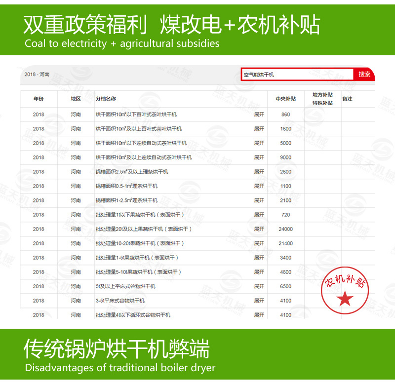 大型辣椒烘干機煤改電補貼